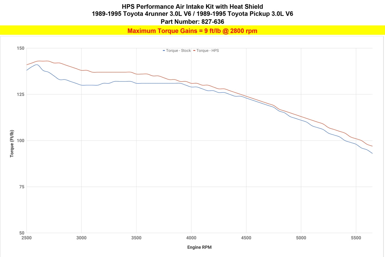827-636_dyno_tq.jpg