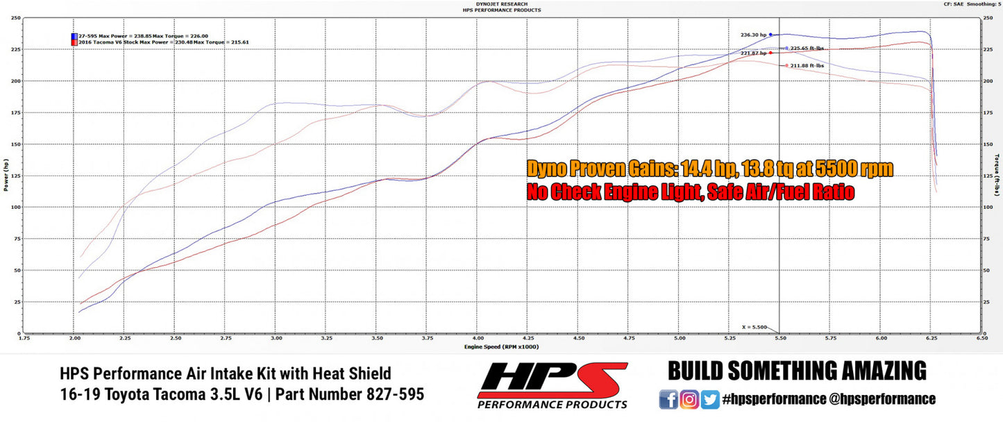 HPS Performance Black Cold Air Intake Kit for 16-19 Toyota Tacoma 3.5L V6