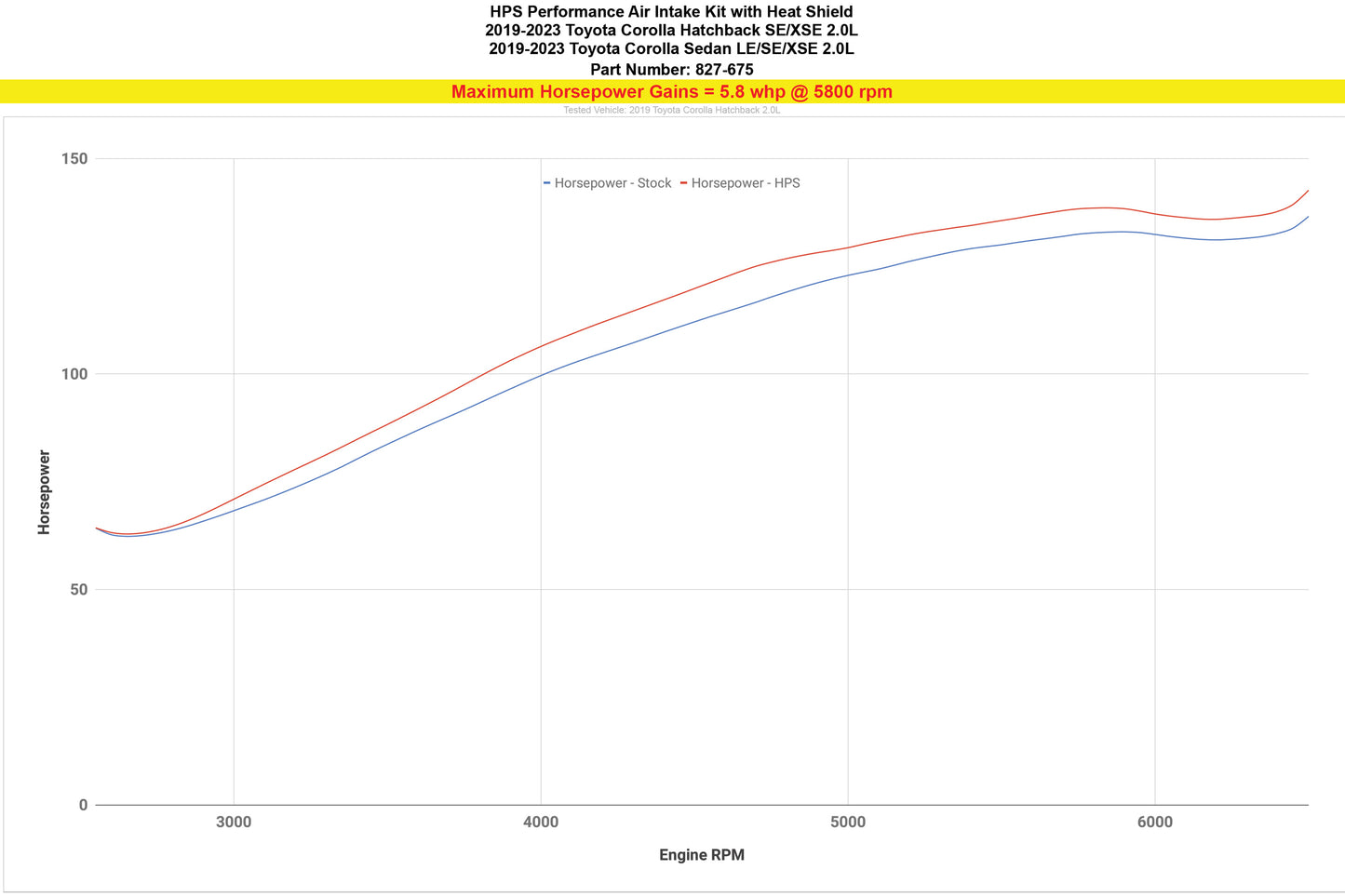 827-675_dyno_hp.jpg