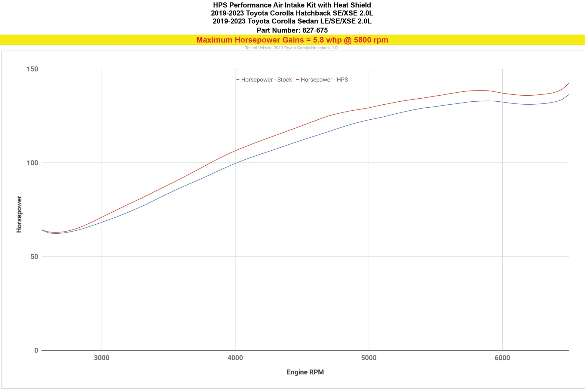 827-675_dyno_hp.jpg
