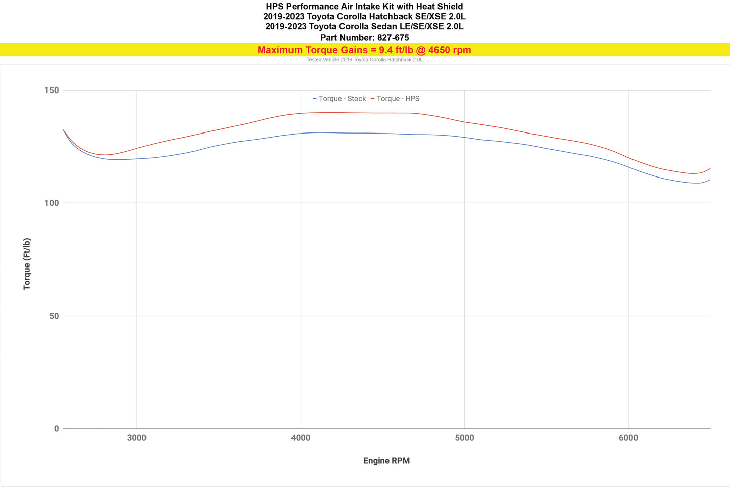 827-675_dyno_tq.jpg