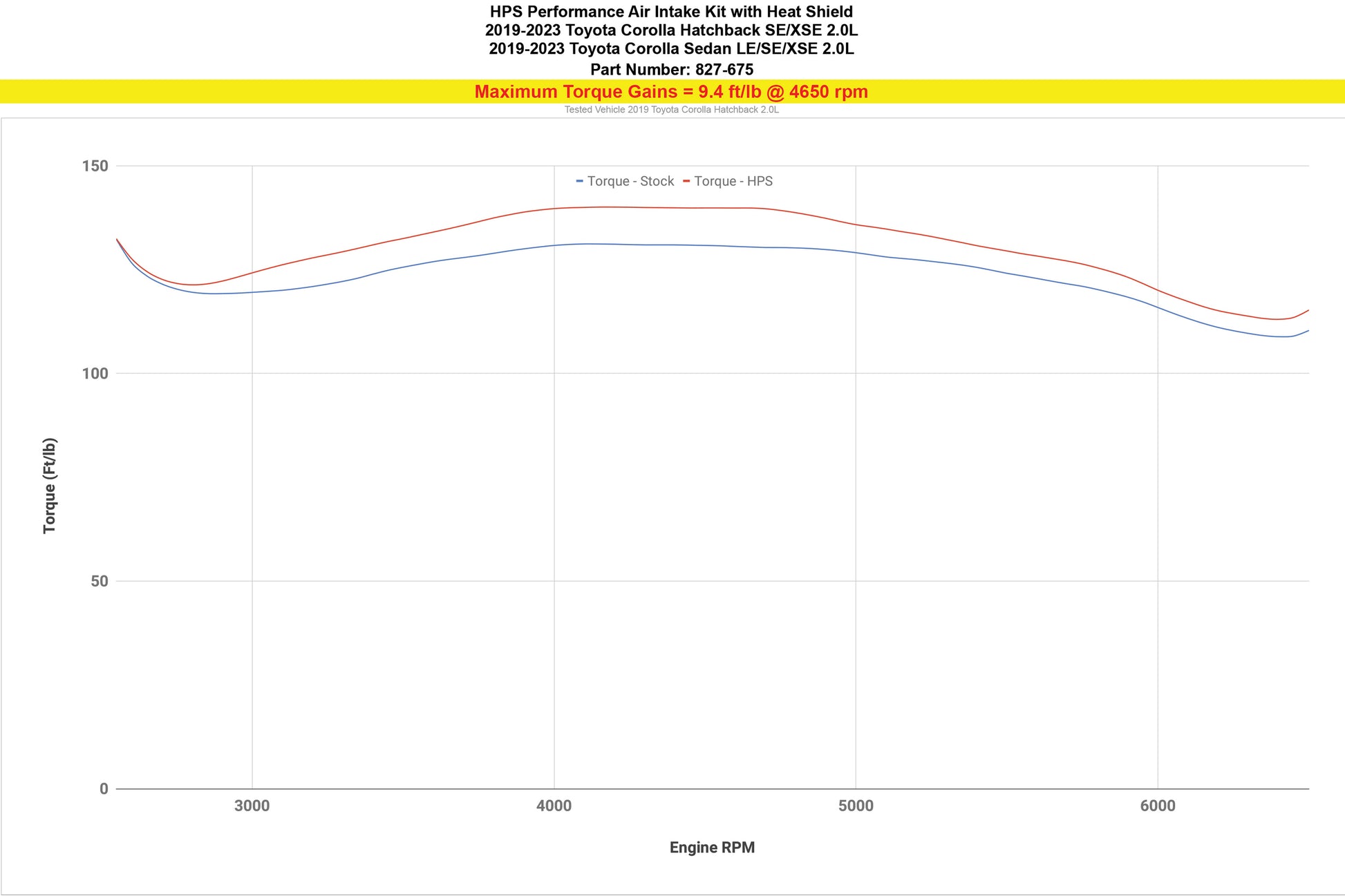 827-675_dyno_tq.jpg