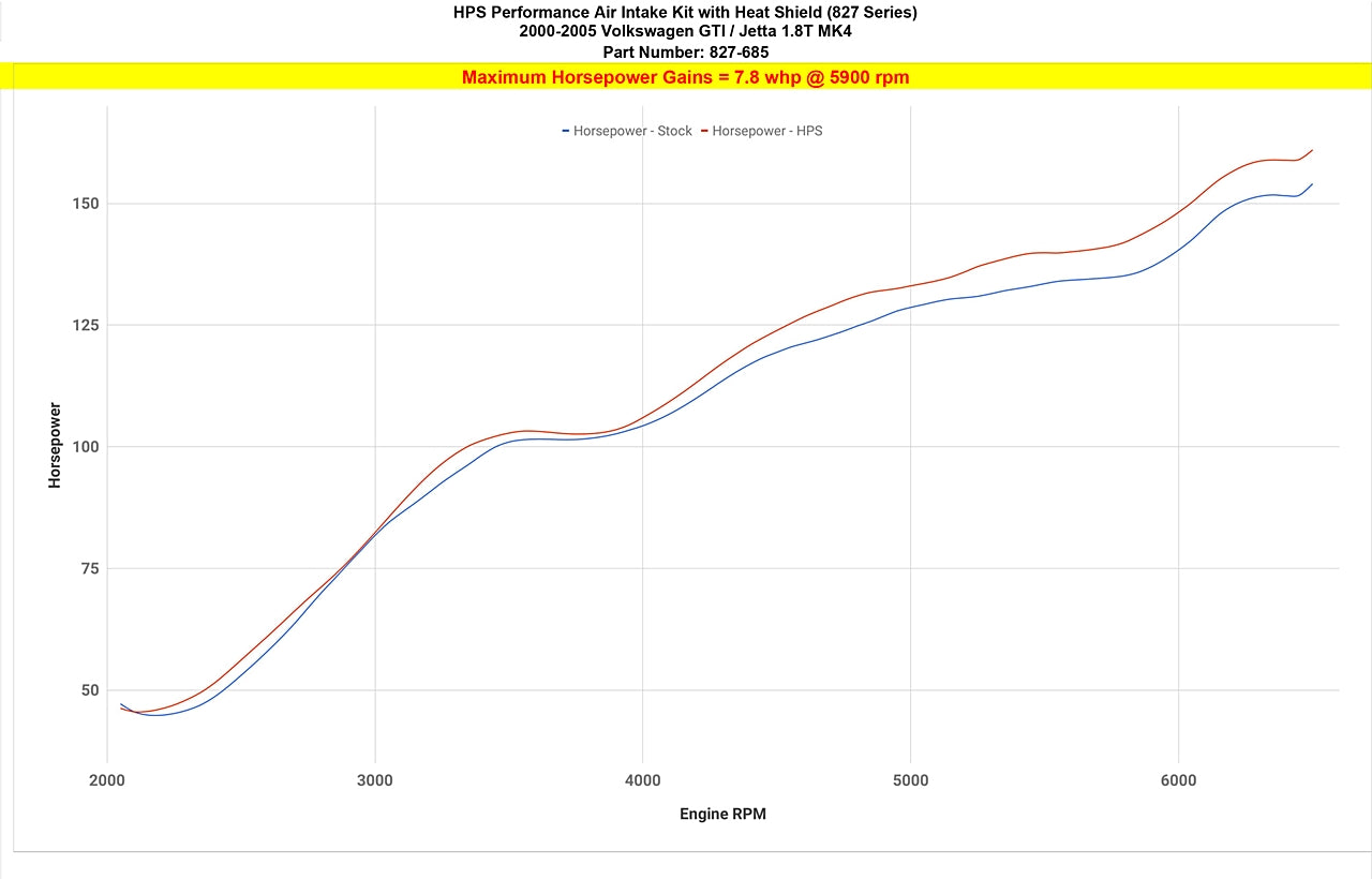 827-685_dyno_hp.jpg