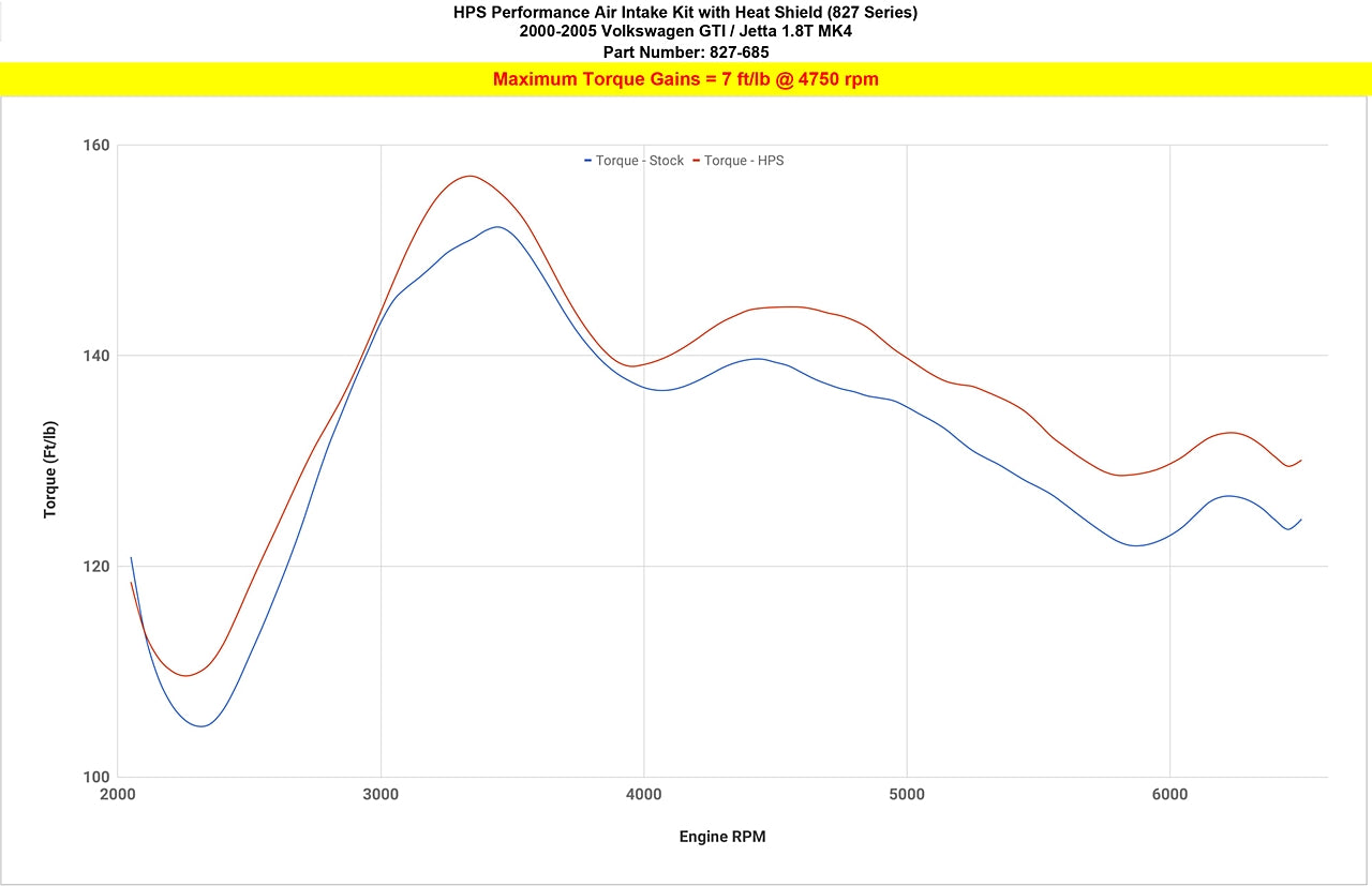827-685_dyno_tq.jpg