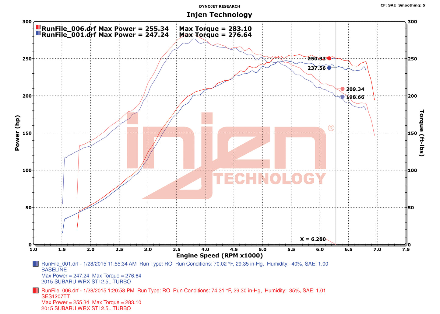 SES1207TTDYNO.jpg