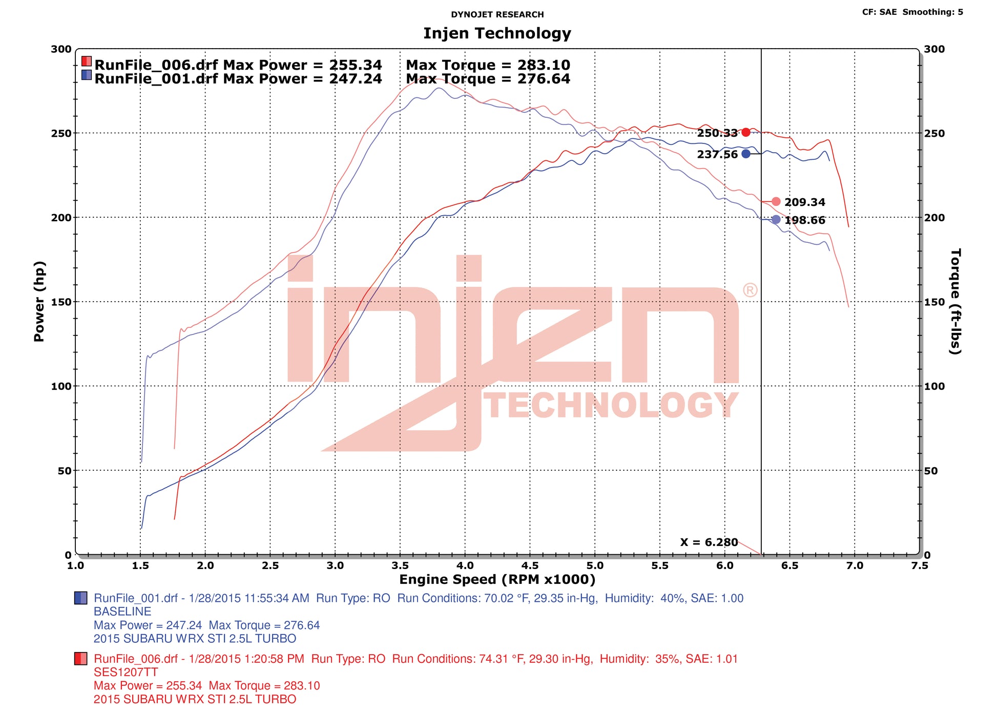 SES1207TTDYNO.jpg