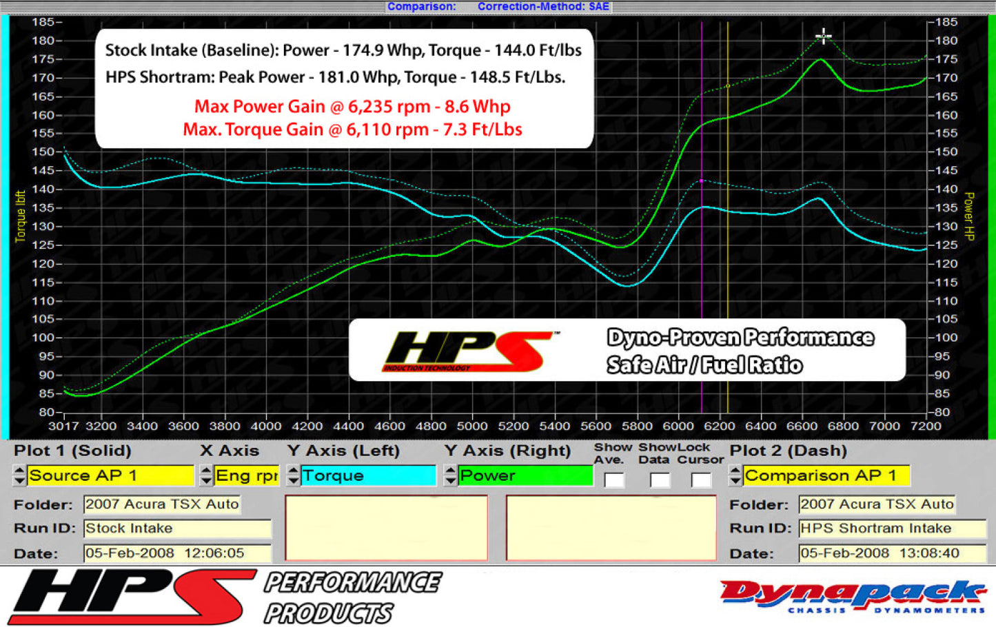 HPS Black Shortram Air Intake Kit   Heat Shield Cool Short Ram SRI 827-122WB