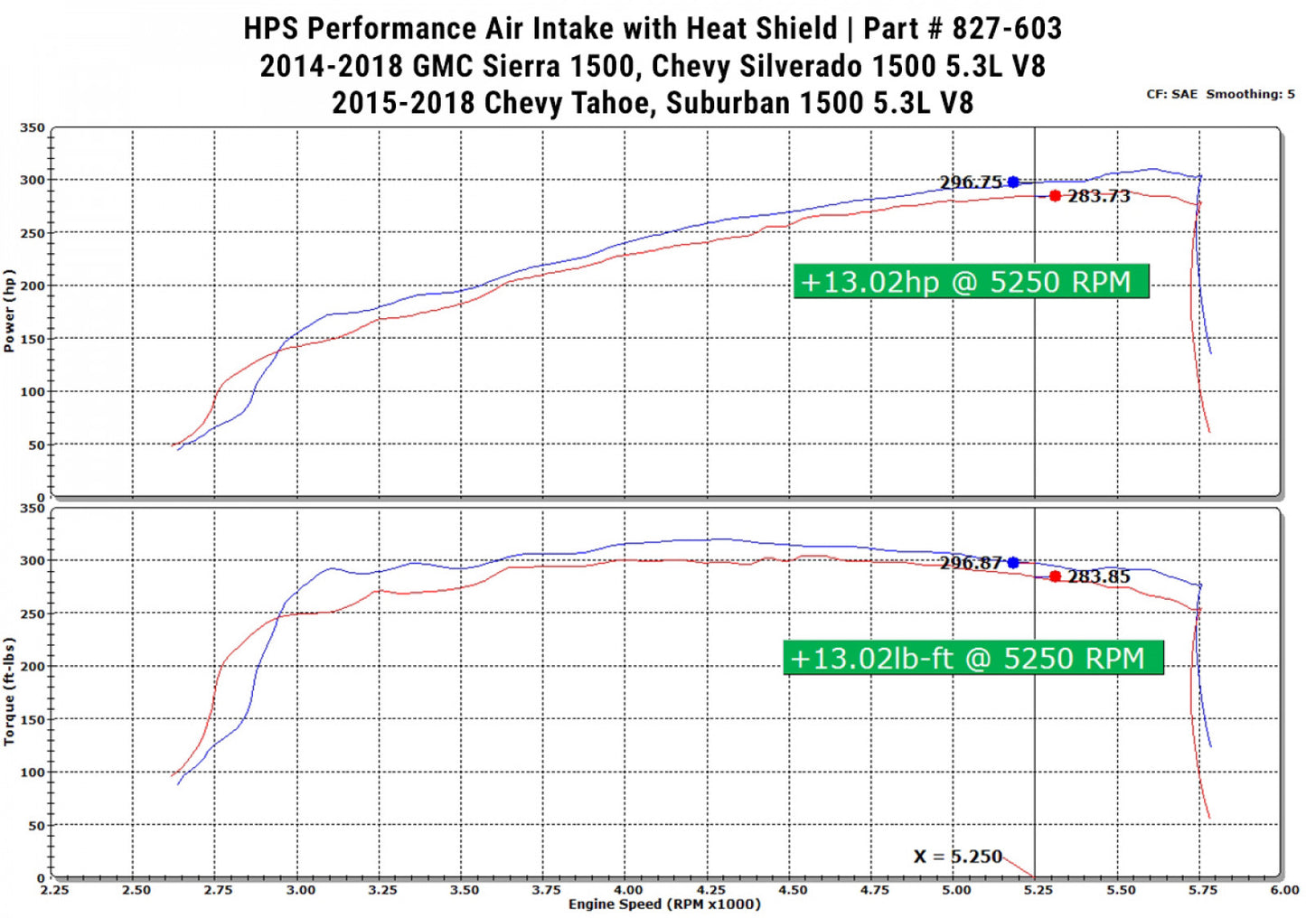 HPS Black Cold Air Intake Kit Heat Shield Cool Ram 827-603WB-4