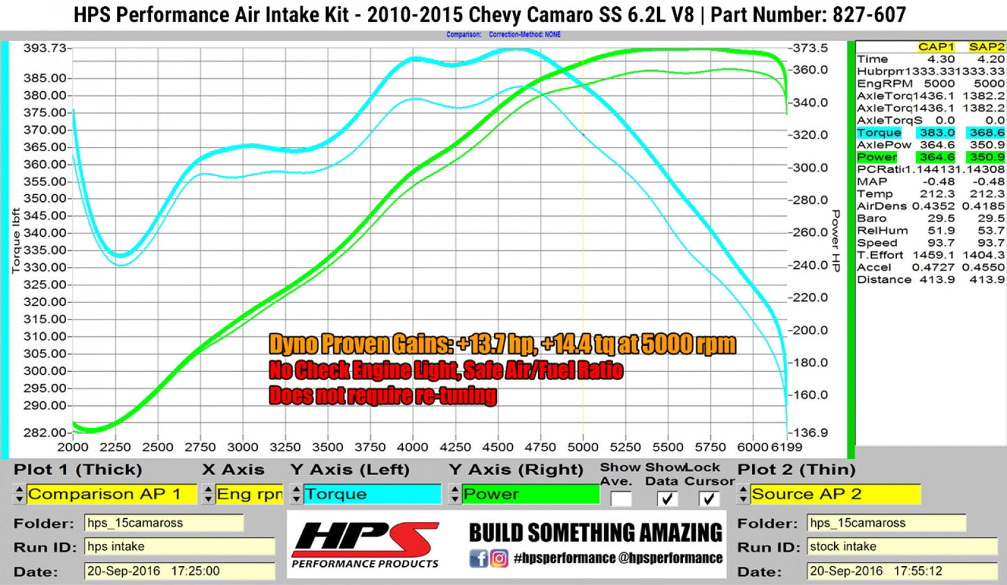 HPS Performance Red Cold Air Intake Kit for 10-15 Chevy Camaro SS 6.2L V8