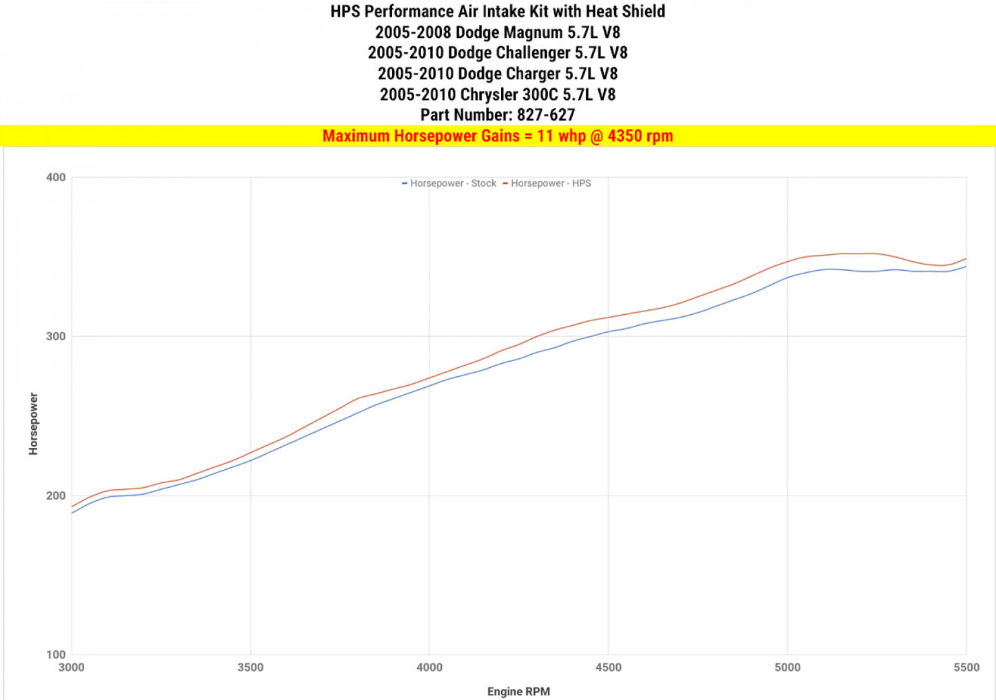 HPS Performance Red Cold Air Intake Kit for 05-08 Dodge Magnum 5.7L V8